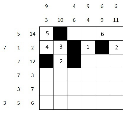 Japanese Sums Stage 2